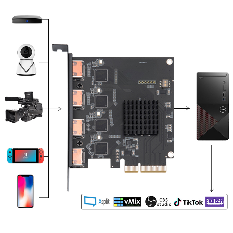 Đầu Ghi Hình 4 Kênh HDMI-Tương - đánh giá và giá Capture Card Hdmi