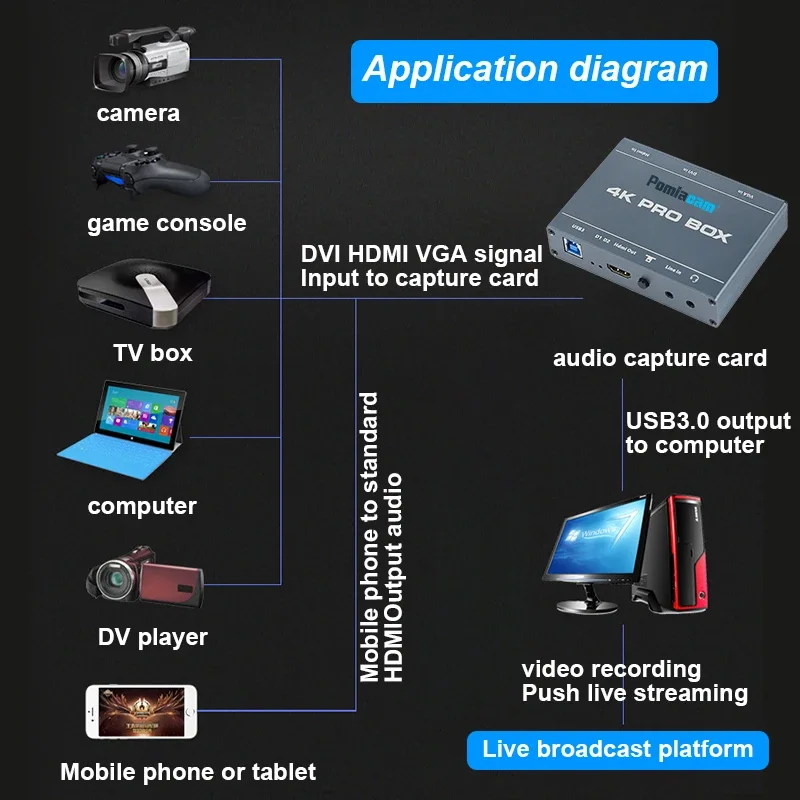 4K PRO BOX DVI HDMI VGA To USB - đánh giá và giá Capture Card Hdmi
