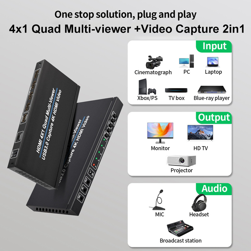 4K 4x1 HDMI Multiviewer with U - đánh giá và giá Capture Card Hdmi