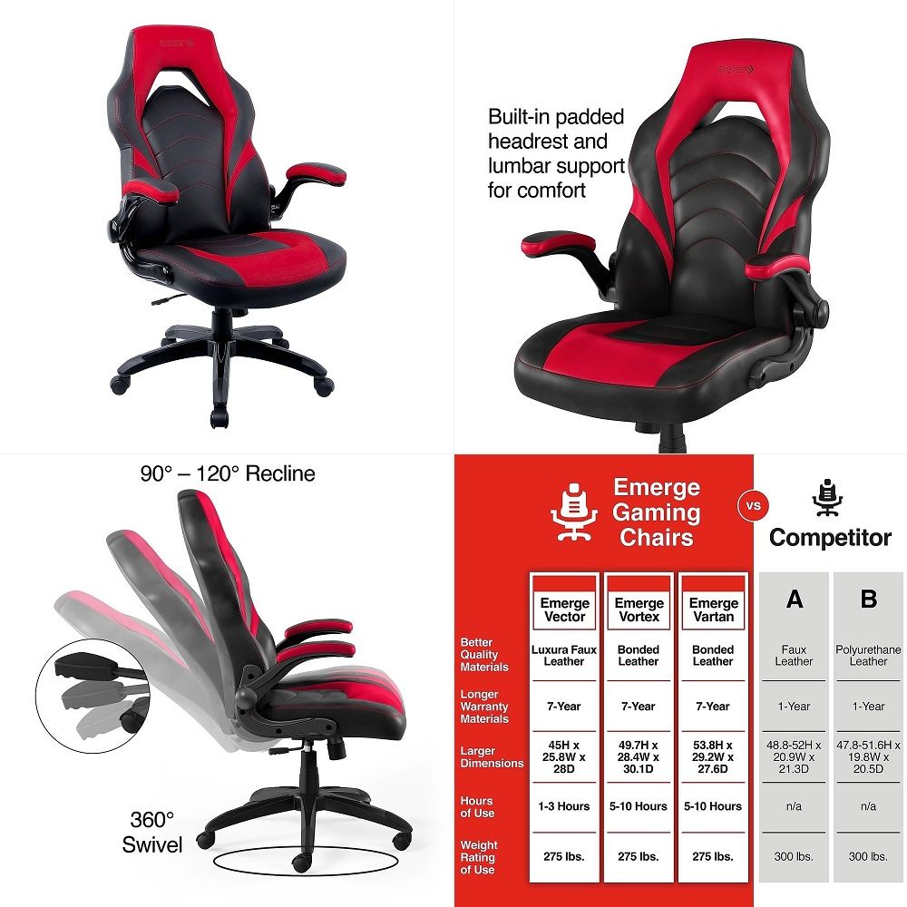 Emerge Vortex Gaming Chair, Er - đánh giá và giá Gaming Chair