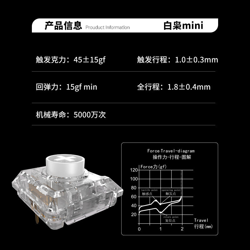 Kailh Choc White Owl Switch Mi - đánh giá và giá Pc Gaming White
